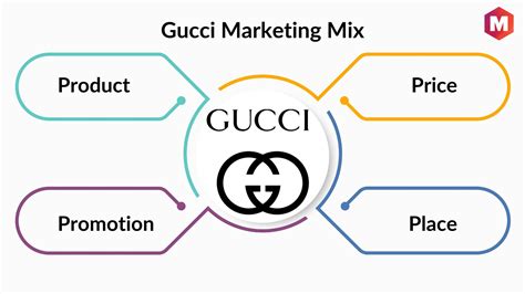 gucci positioning strategy.